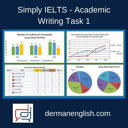 Simply IELTS - Academic Writing Task 1